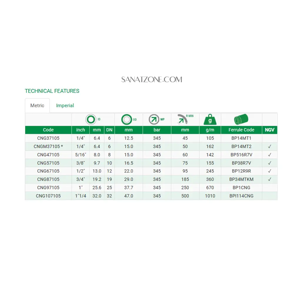 شیلنگ ترموپلاستیک قرمز چهار لا نخ داخل تفلون ZEC CNGM (345 بار 1/4 اینچ)