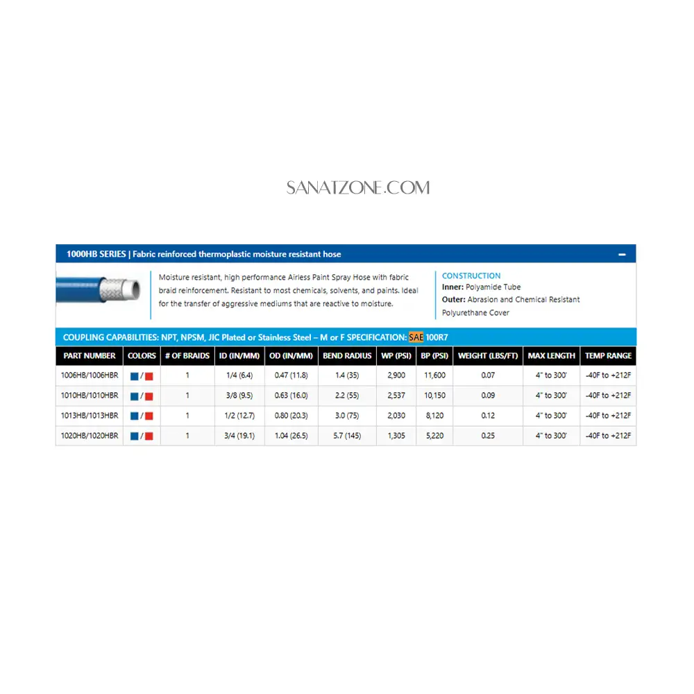 شیلنگ ترموپلاستیک آبی دو لا نخ داخل تفلون CRP 1010HBR (167 بار 3/8 اینچ)