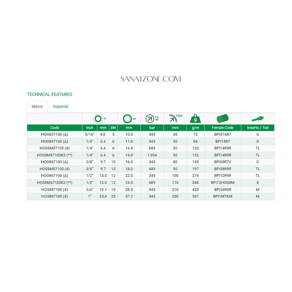 شیلنگ ترموپلاستیک سه لا نخ داخل تفلون ZEC HOG (689 بار 1/2 اینچ)