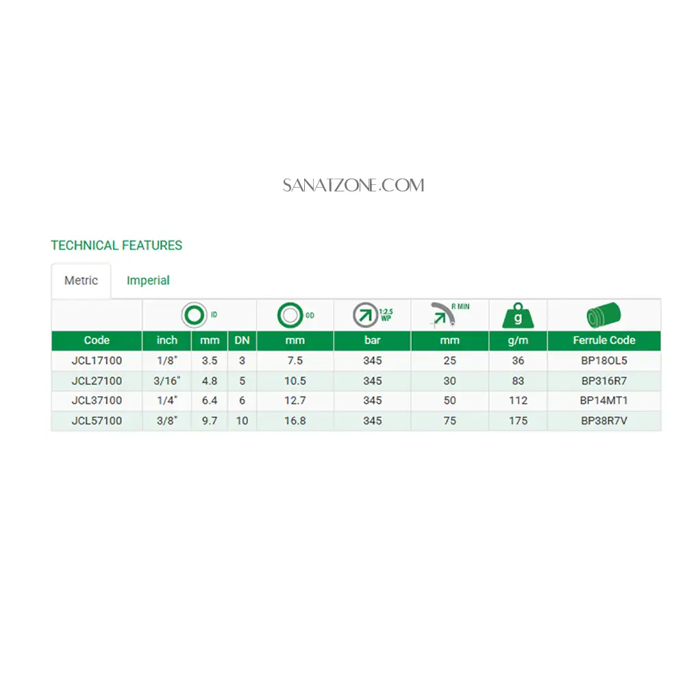شیلنگ ترموپلاستیک مشکی دو لا نخ داخل تفلون ZEC (3/8 اینچ)