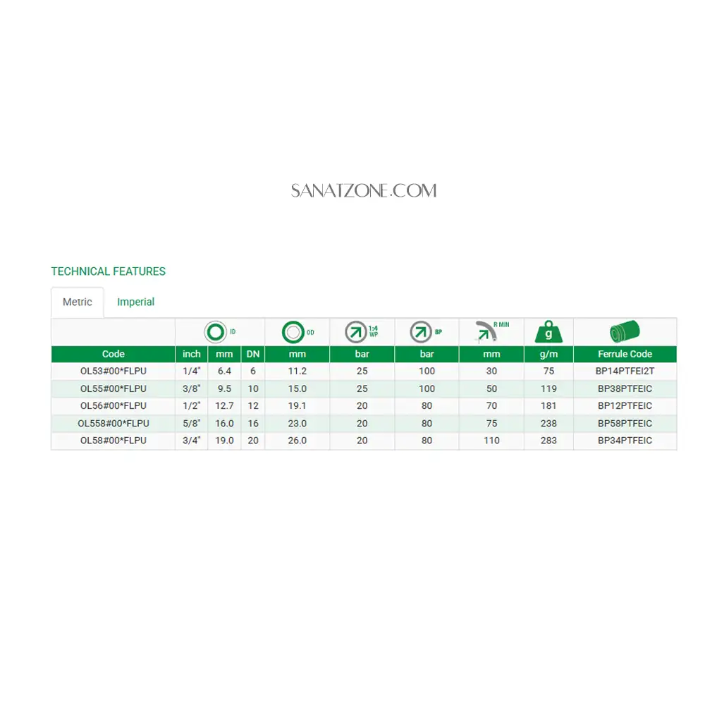 ویژ گی های شیلنگ ترموپلاستیک مشکی یک لا نخ داخل تفلون لاستیکی OL5FL FLEX-FLOW 25 بار 1/4 اینچ