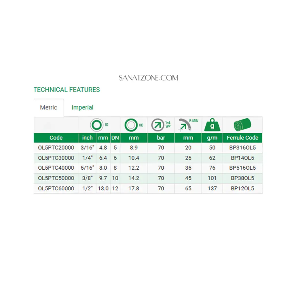 شیلنگ ترموپلاستیک یک لا نخ داخل تفلون ZEC ol5p (70 بار 3/8 اینچ)