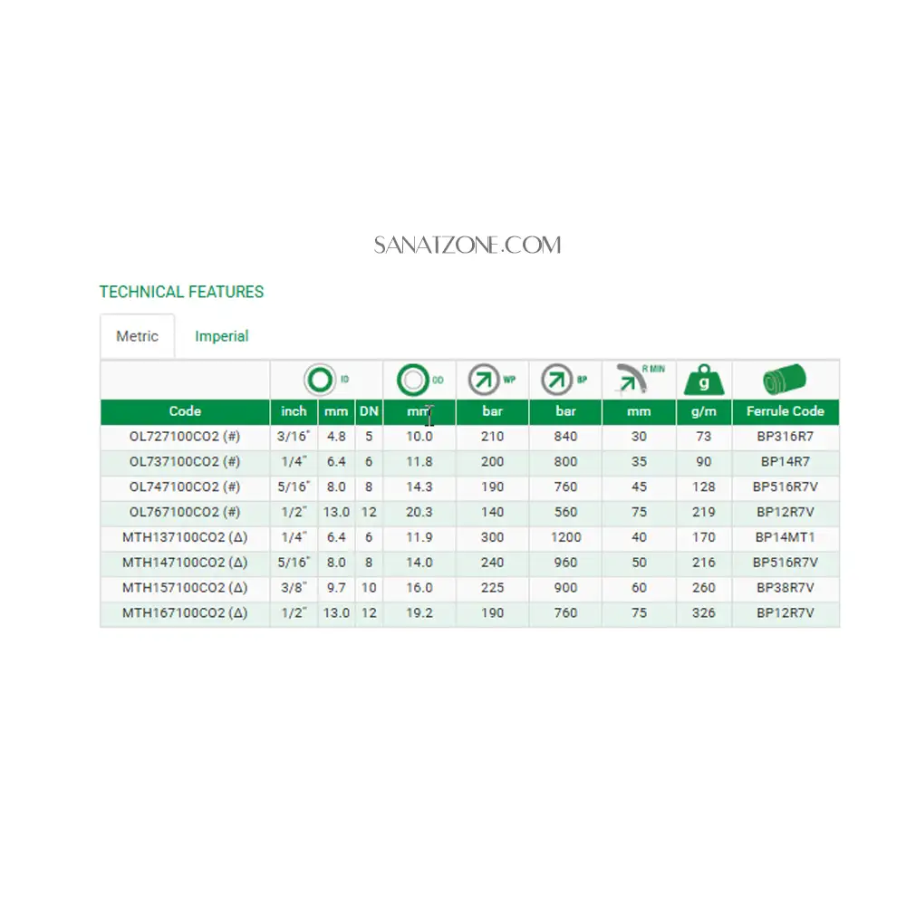 شیلنگ ترموپلاستیک مشکی دو لا نخ داخل تفلون zec ol7 CO2 (200 بار 1/4 اینچ)