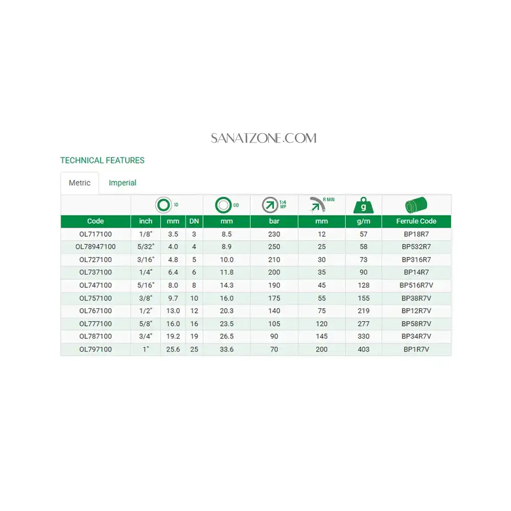شیلنگ ترموپلاستیک دو لا نخ zec ol7-lt (175 بار 3/8 اینچ)