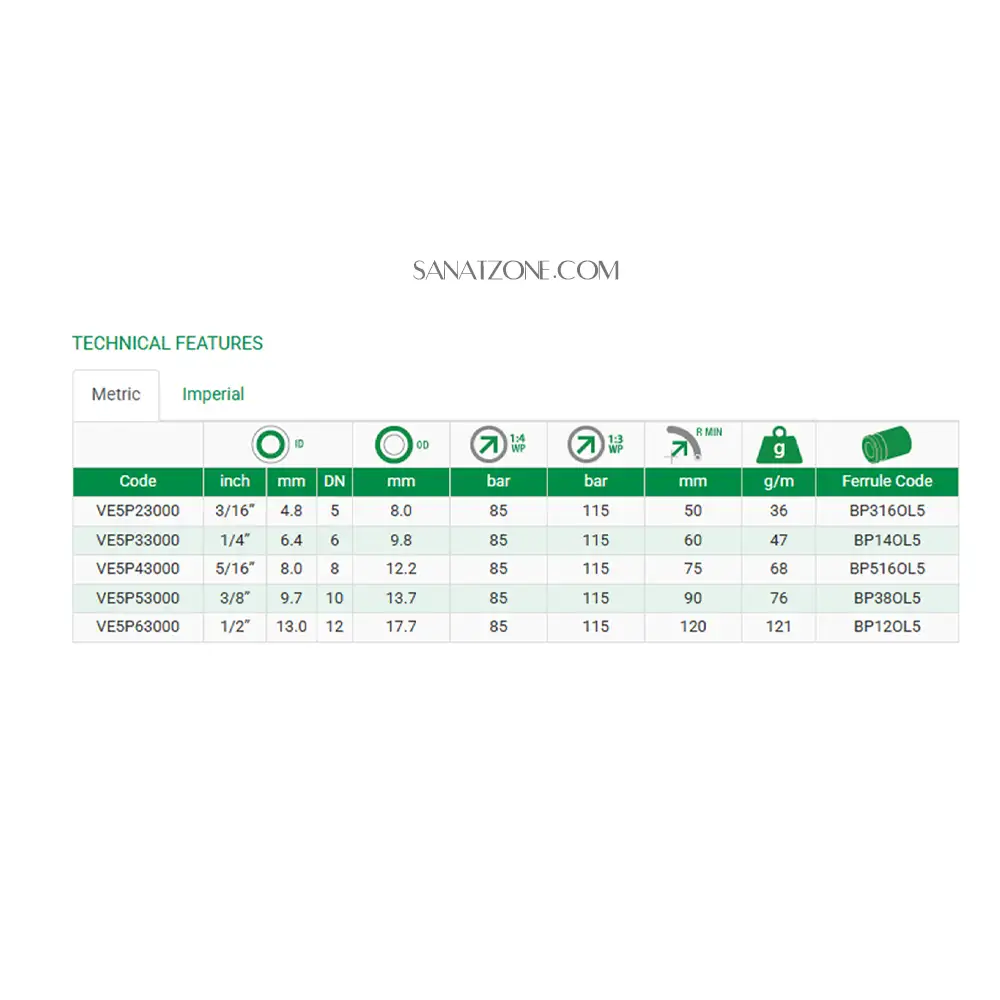 شیلنگ ترموپلاستیک یک لا نخ مشکی ZEC VE5-PA (85 بار 3/8 اینچ)