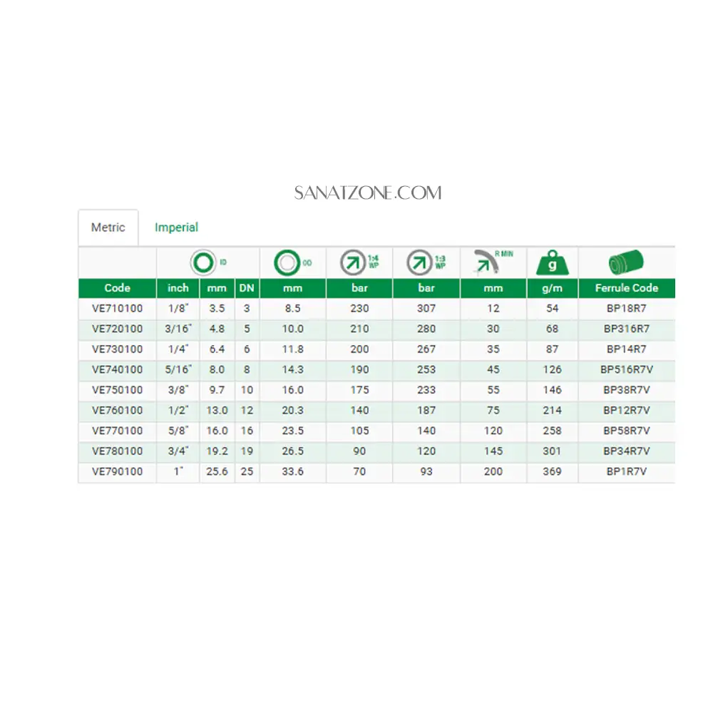 شیلنگ ترموپلاستیک مشکی دو لا نخ ZEC VE7 (140 بار 1/2 اینچ)