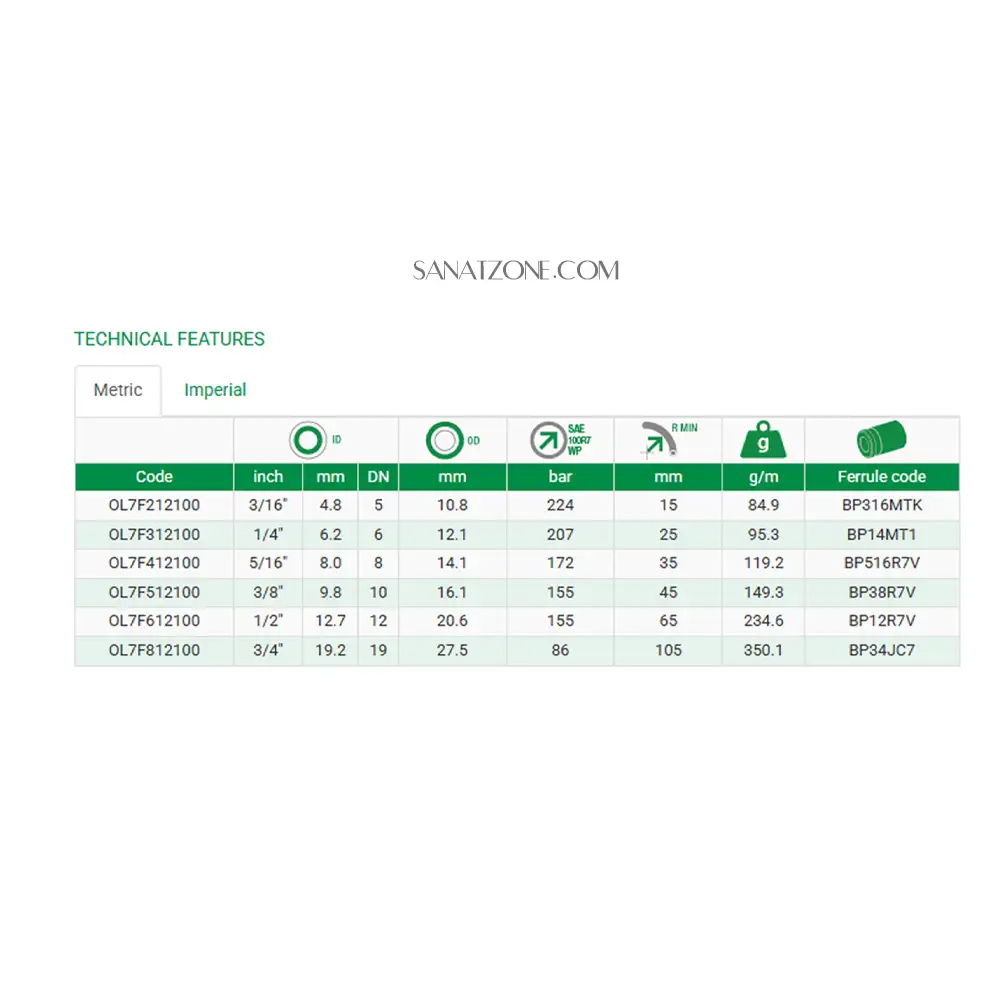 شیلنگ ترموپلاستیک دو لا نخ داخل تفلون ZEC OL7F (155 بار 1/2 اینچ)