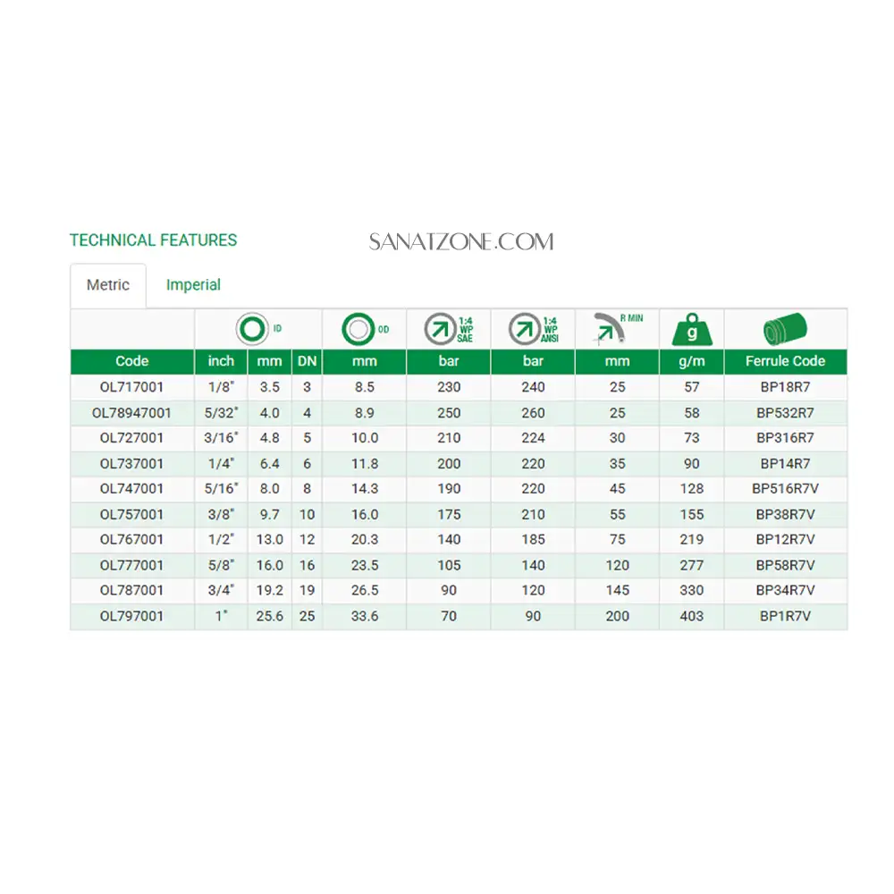 شیلنگ ترموپلاستیک دو لا نخ داخل تفلون نارنجی غیررسانا ZEC OL7 (200 بار 1/4 اینچ)