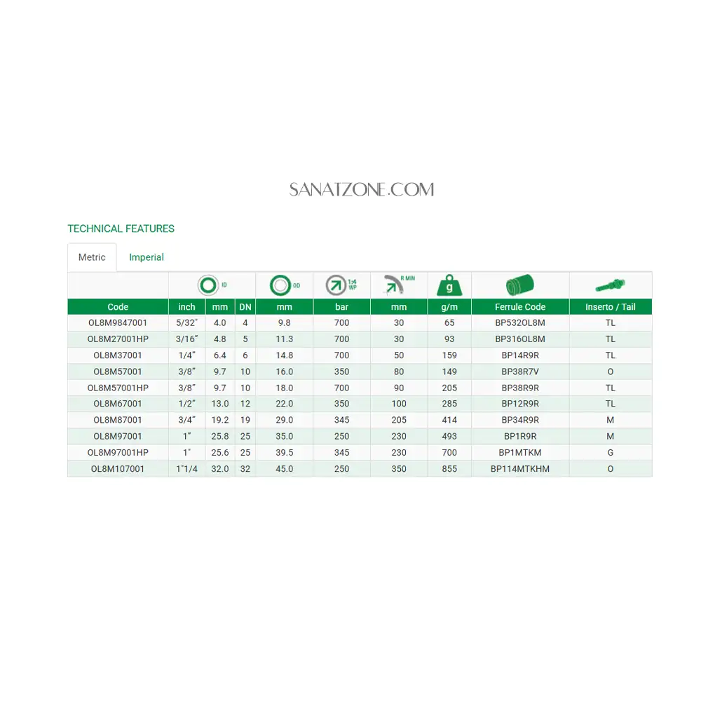 شیلنگ ترموپلاستیک قرمز چهار لا نخ داخل تفلون ZEC OL8M NON CONDUCTIVE (700 بار 1/4 اینچ)