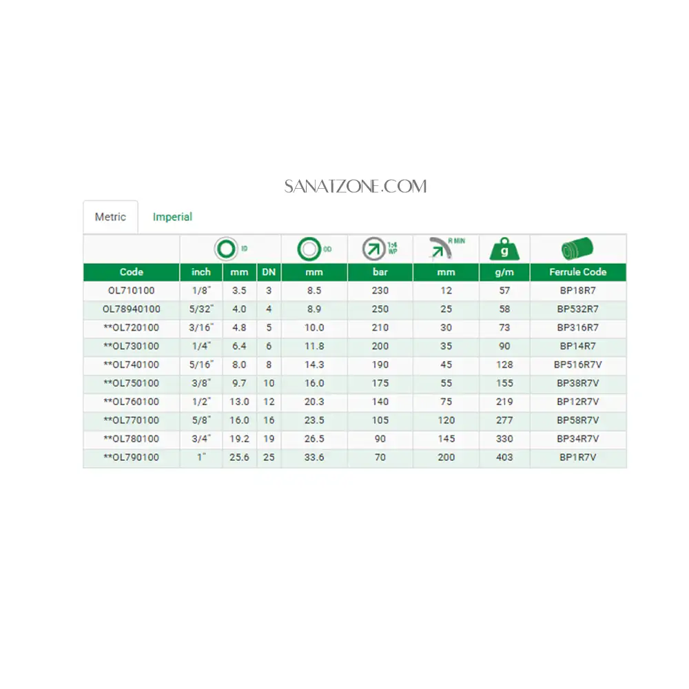 شیلنگ ترموپلاستیک مشکی دو لا نخ داخل تفلون ZEC OL7 (175 بار 3/8 اینچ)