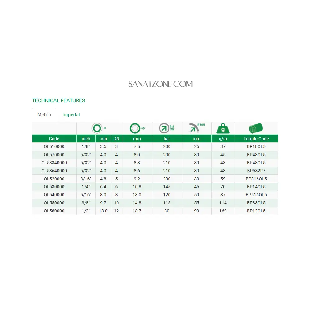 شیلنگ ترموپلاستیک مشکی یک لا نخ داخل تفلون ZEC OL5 (200 بار 5/32 اینچ)