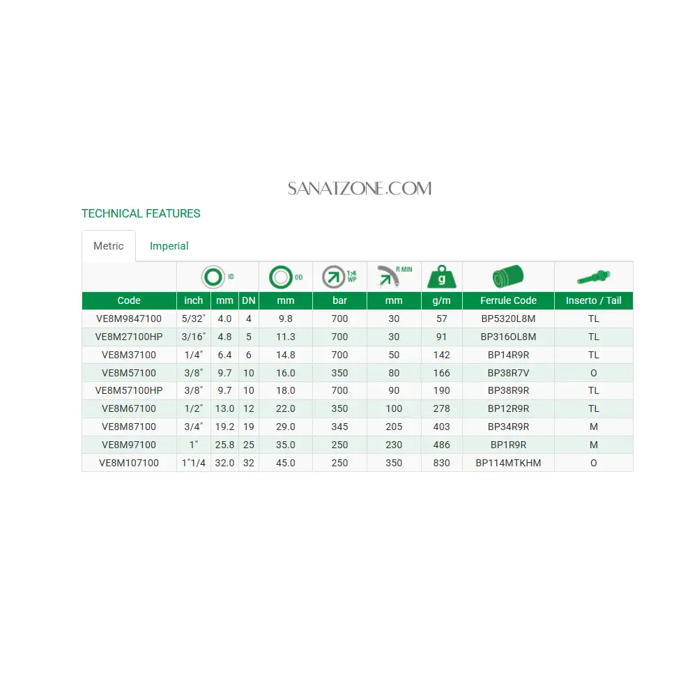 شیلنگ ترموپلاستیک نارنجی سه لا نخ داخل تفلون ZEC VE8 (700 بار 3/16 اینچ)
