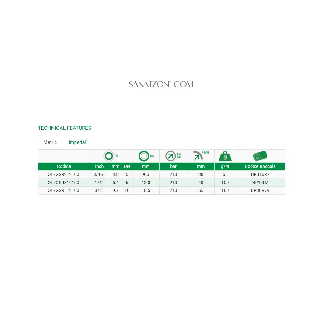 شیلنگ ترموپلاستیک مشکی دو لا نخ داخل تفلونZEC OL7GSR (104 بار 3/16 اینچ)