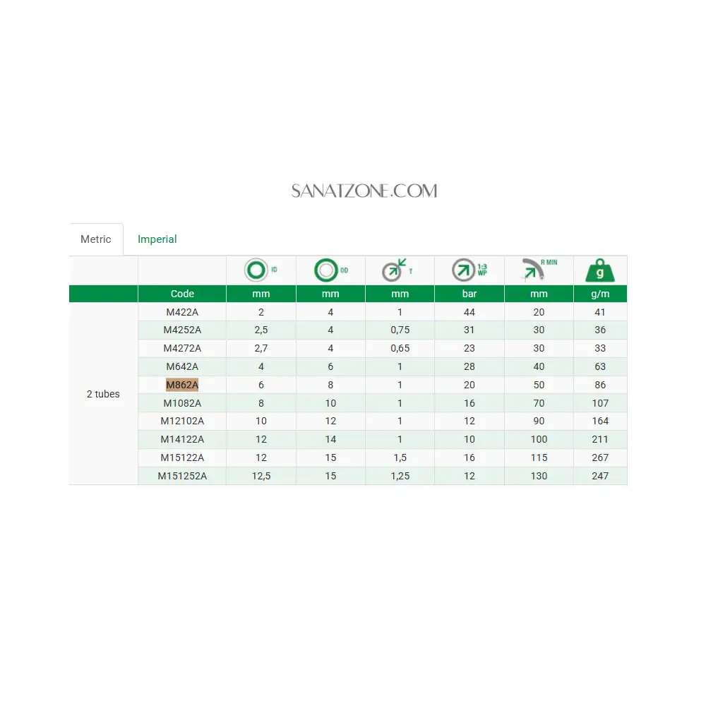 شیلنگ پنوماتیک ترموپلاستیک مشکی داخل دوقلو تفلون(مشکی-قرمز) ZEC MA PA12 (DN6 20 بار)