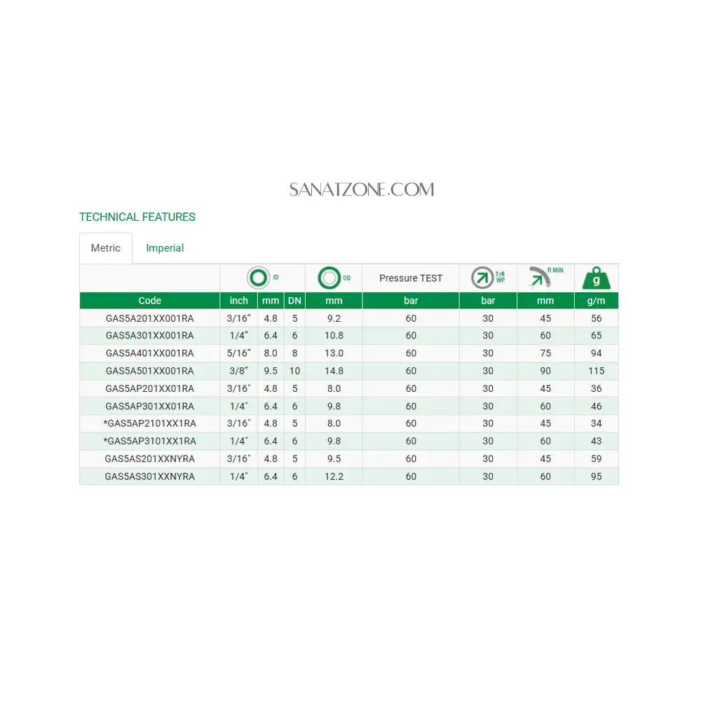 شیلنگ ترموپلاستیک مشکی دو لا نخ داخل تفلون ZEC GAS5A (30 بار 3/16 اینچ)