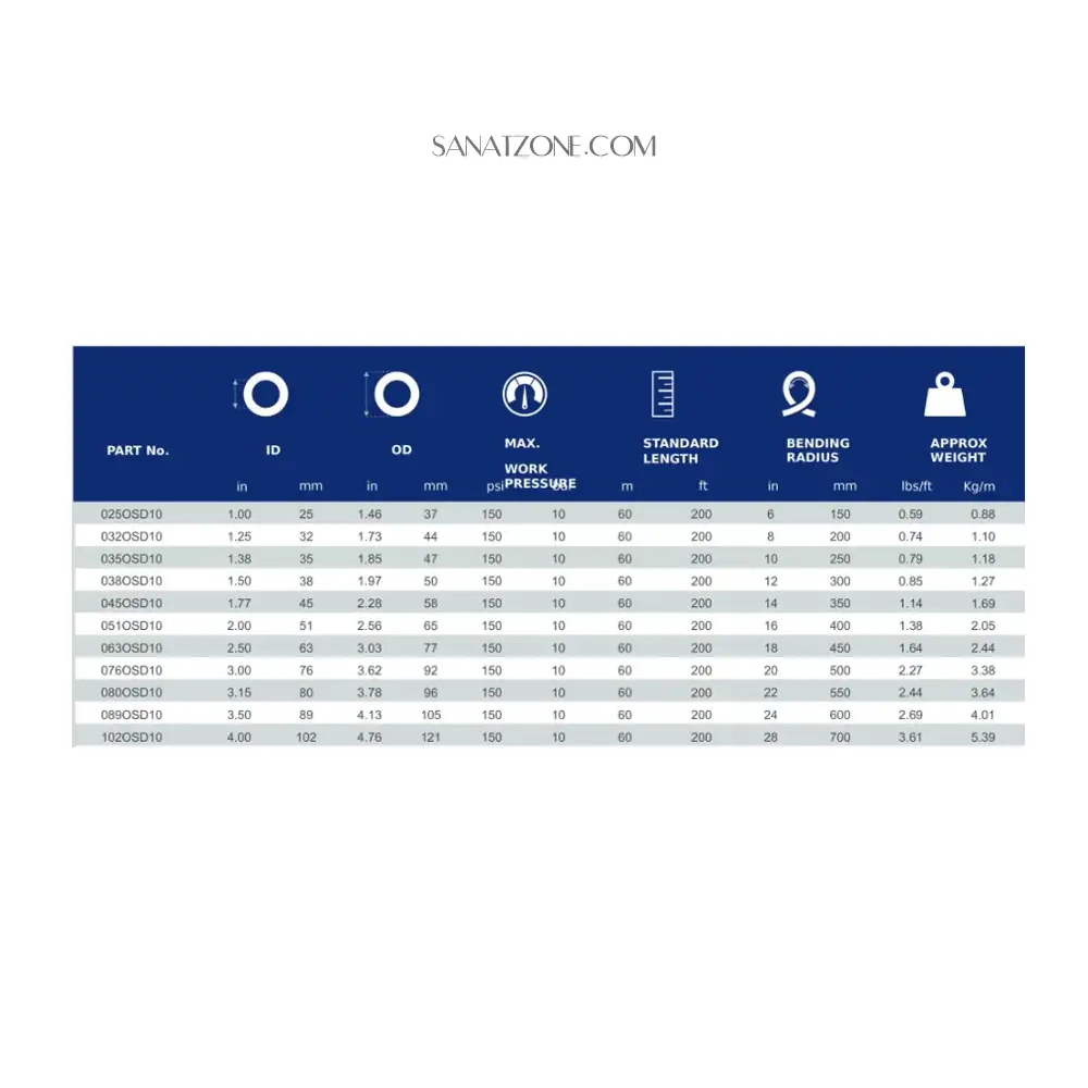 شیلنگ فنردار روغن MONDEA OILFIELD (10 بار 3 اینچ)