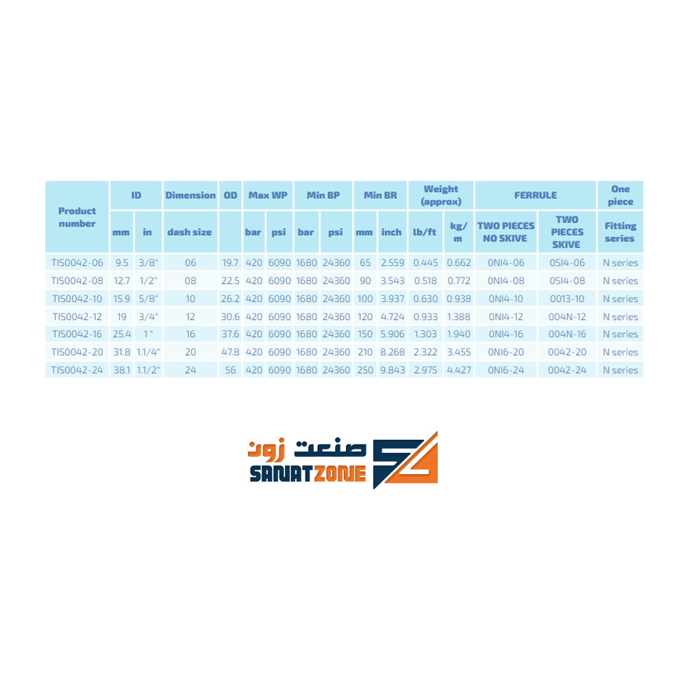 مشخصات شیلنگ هیدرولیک چهار لا سیم hyso-flex TISM042-12 (2023) با روکش ضداشتعال 3/4 اینچ 420 بار
