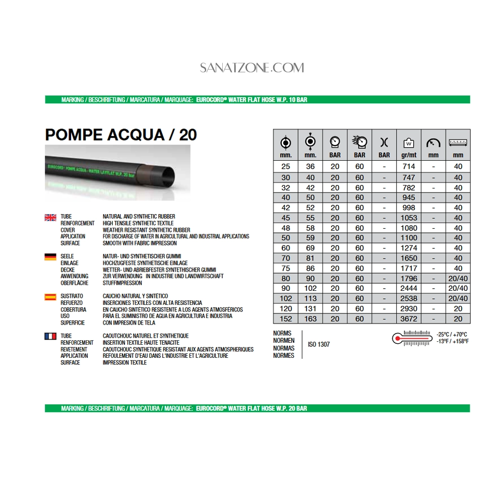 شیلنگ نخ دار آب eurocord (20 بار dn120)