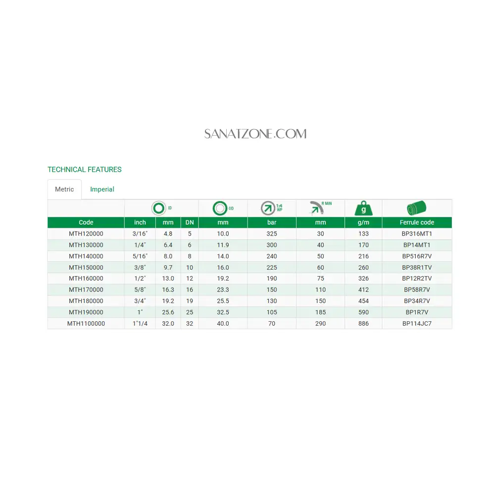 شیلنگ ترموپلاستیک سیم دار داخل تفلون MTH160000 (190 بار 1/2 اینچ)